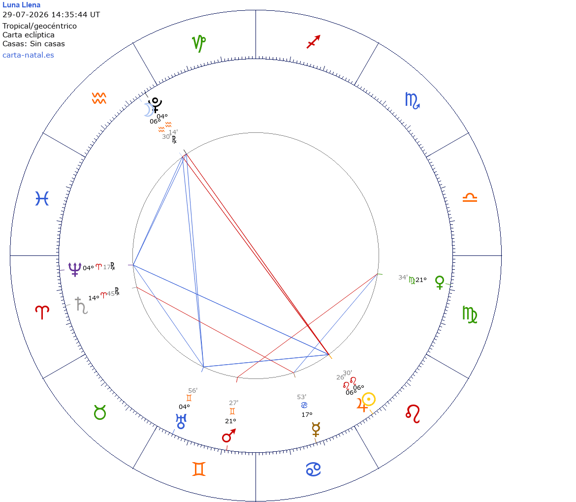 Luna llena julio 2026